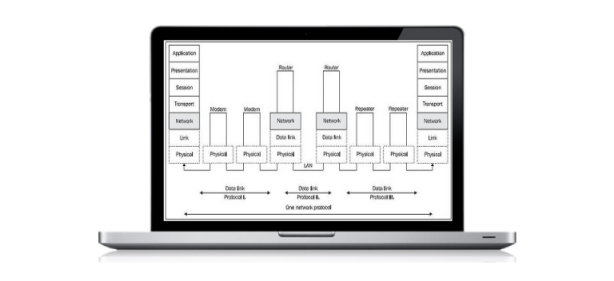 osi_layer_mac