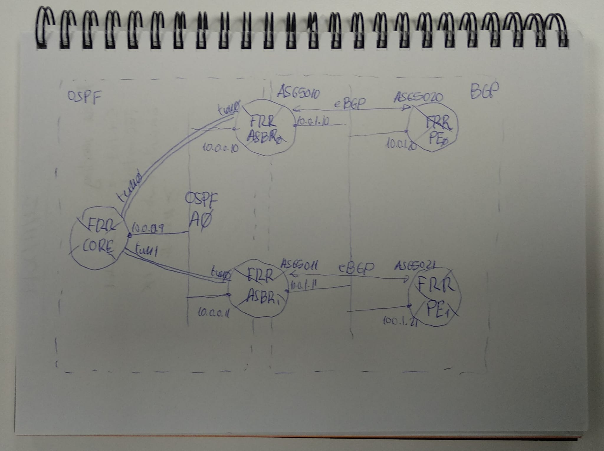 net diagram